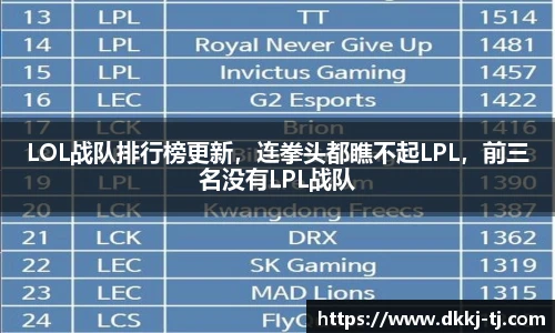 LOL战队排行榜更新，连拳头都瞧不起LPL，前三名没有LPL战队